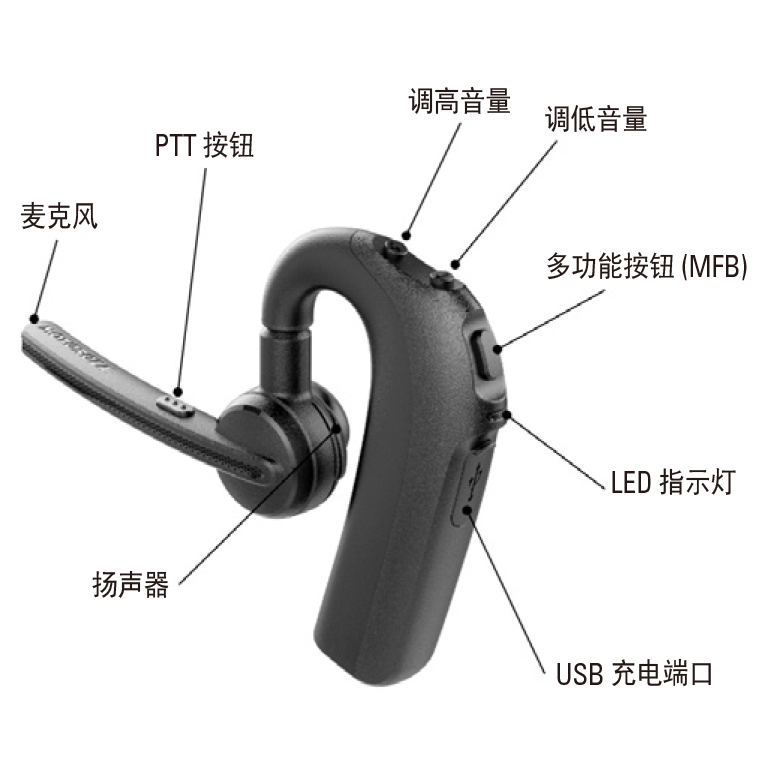 藍(lán)牙耳機(jī) PMLN7851A_Engineering.png